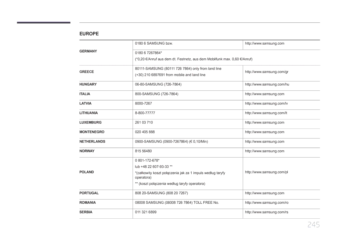 Samsung LH75MECPLGC/XY manual 245 