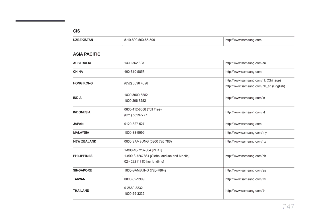 Samsung LH75MECPLGC/XY manual 247 