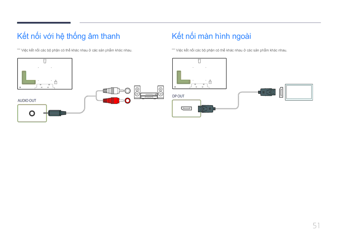 Samsung LH75MECPLGC/XY manual Kết nối vơi hệ thống âm thanh, Kết nối màn hình ngoài 