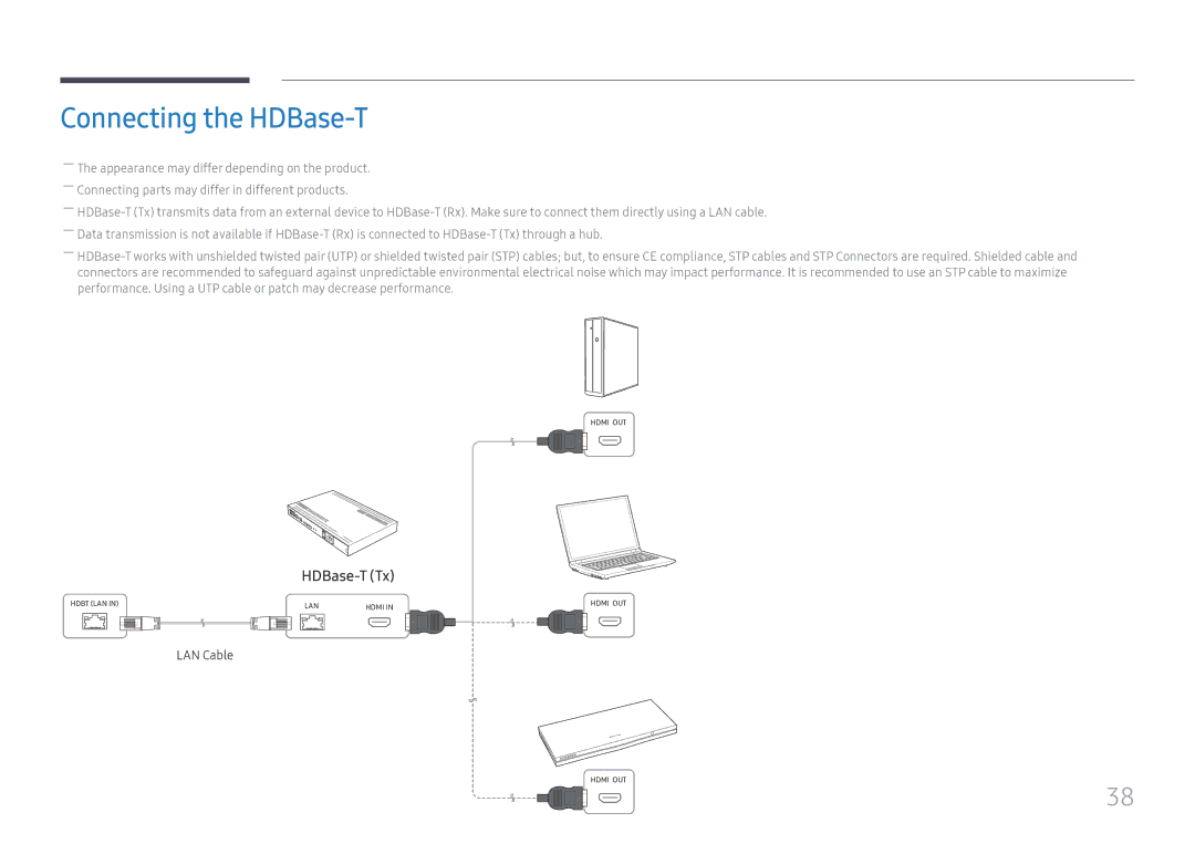 Samsung LH75OHFPLBC/EN, LH75OHFPLBC/XY manual Connecting the HDBase-T 