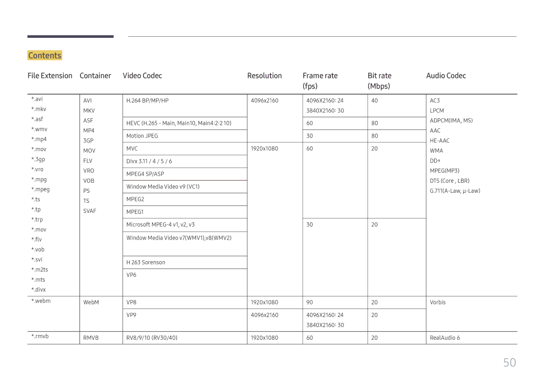 Samsung LH75OHFPLBC/EN, LH75OHFPLBC/XY manual Contents 