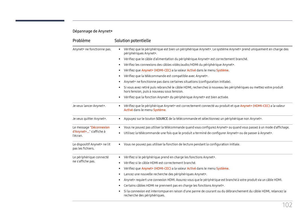 Samsung LH75OHFPLBC/EN manual 102, Problème Solution potentielle, Activé dans le menu Système 