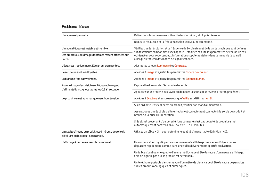 Samsung LH75OHFPLBC/EN manual 108 