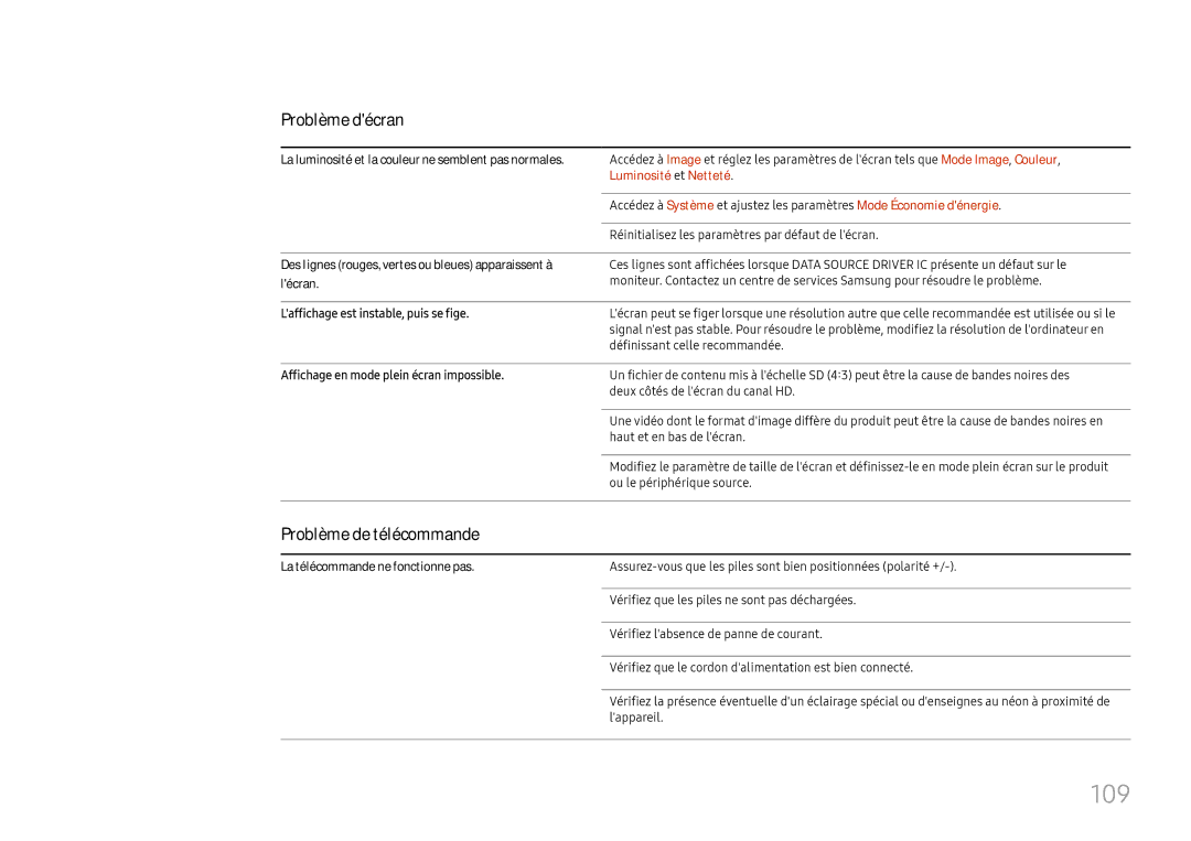 Samsung LH75OHFPLBC/EN manual 109, Problème de télécommande, Luminosité et Netteté 