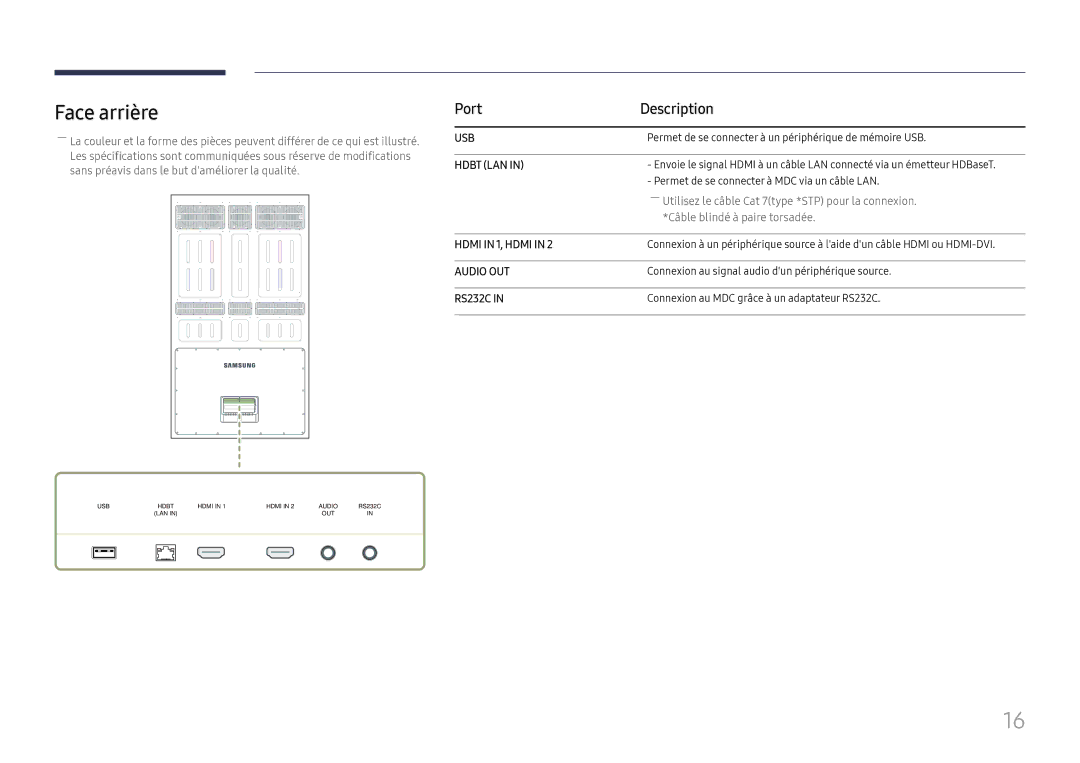 Samsung LH75OHFPLBC/EN manual Face arrière, Hdbt LAN 