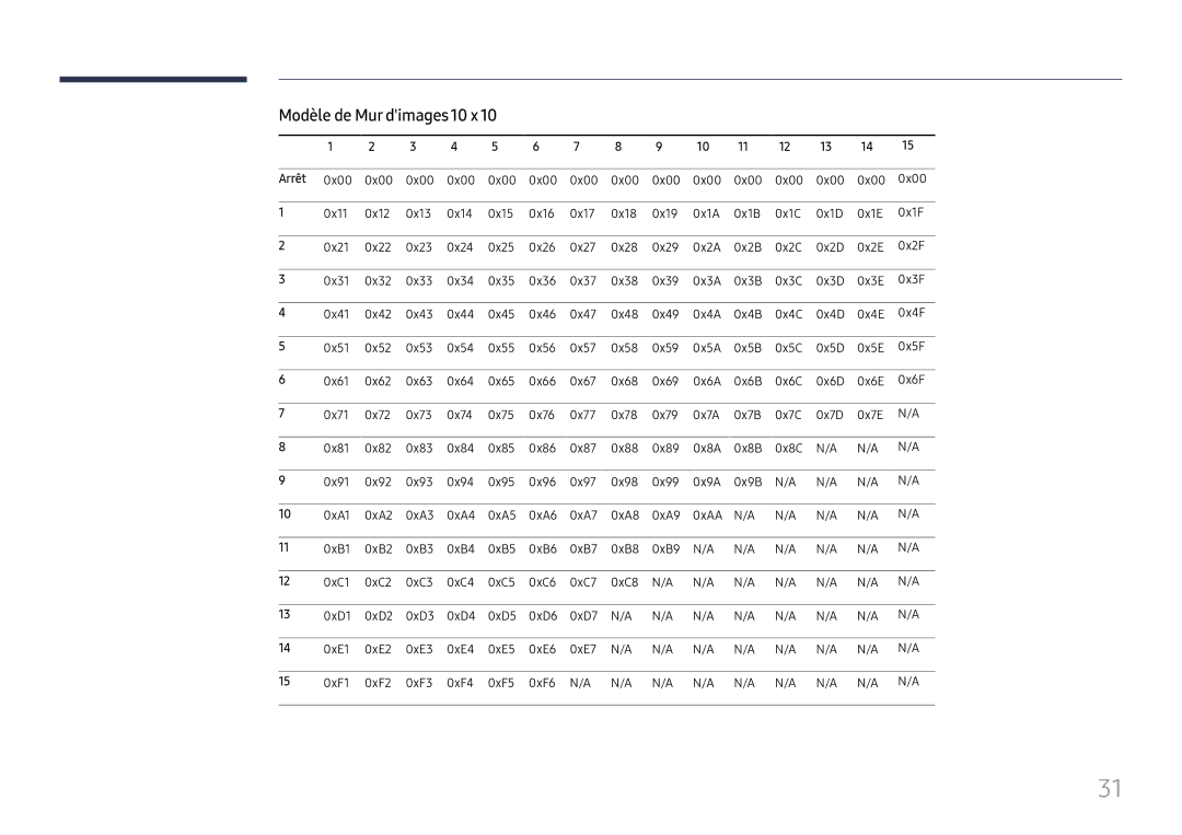 Samsung LH75OHFPLBC/EN manual Modèle de Mur dimages 10 x, Arrêt 