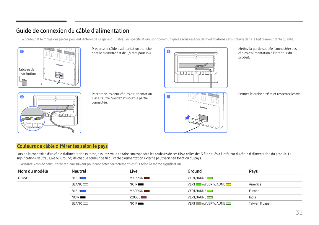 Samsung LH75OHFPLBC/EN manual Guide de connexion du câble dalimentation, Couleurs de câble différentes selon le pays, Pays 