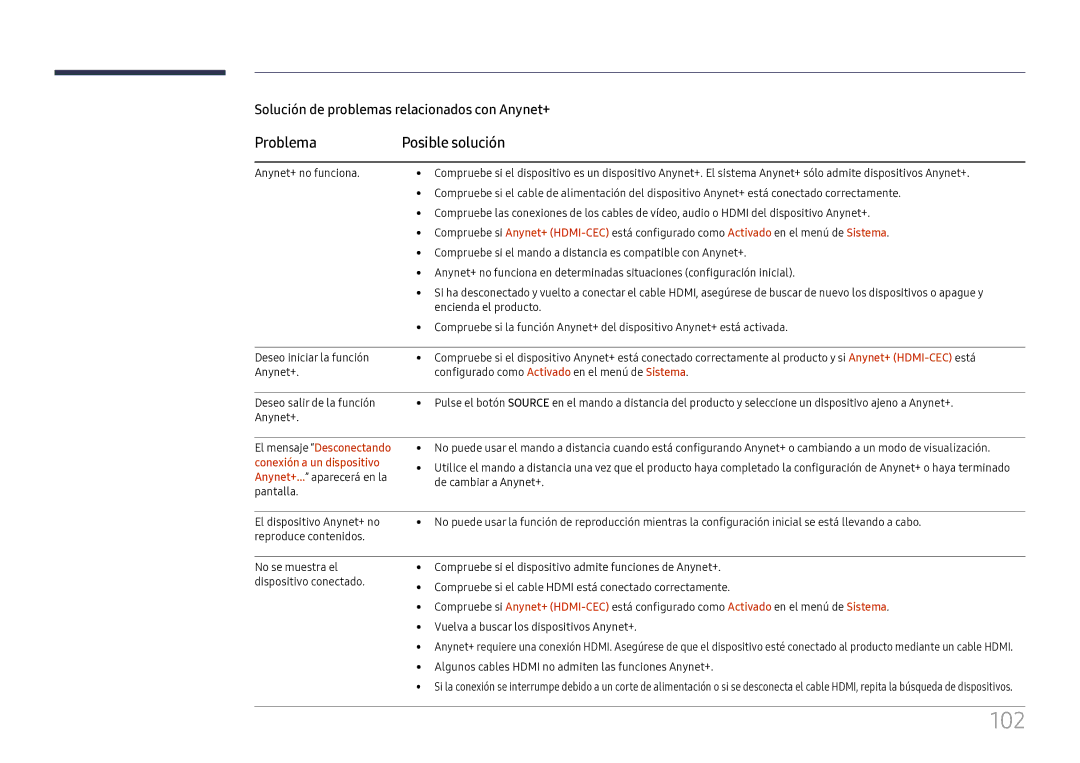 Samsung LH75OHFPLBC/EN manual 102, Problema Posible solución, Reproduce contenidos 