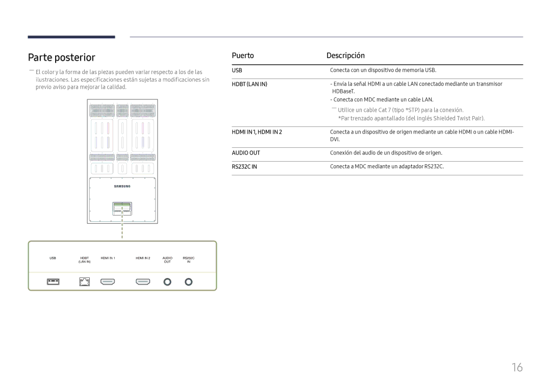 Samsung LH75OHFPLBC/EN manual Parte posterior, Hdbt LAN 