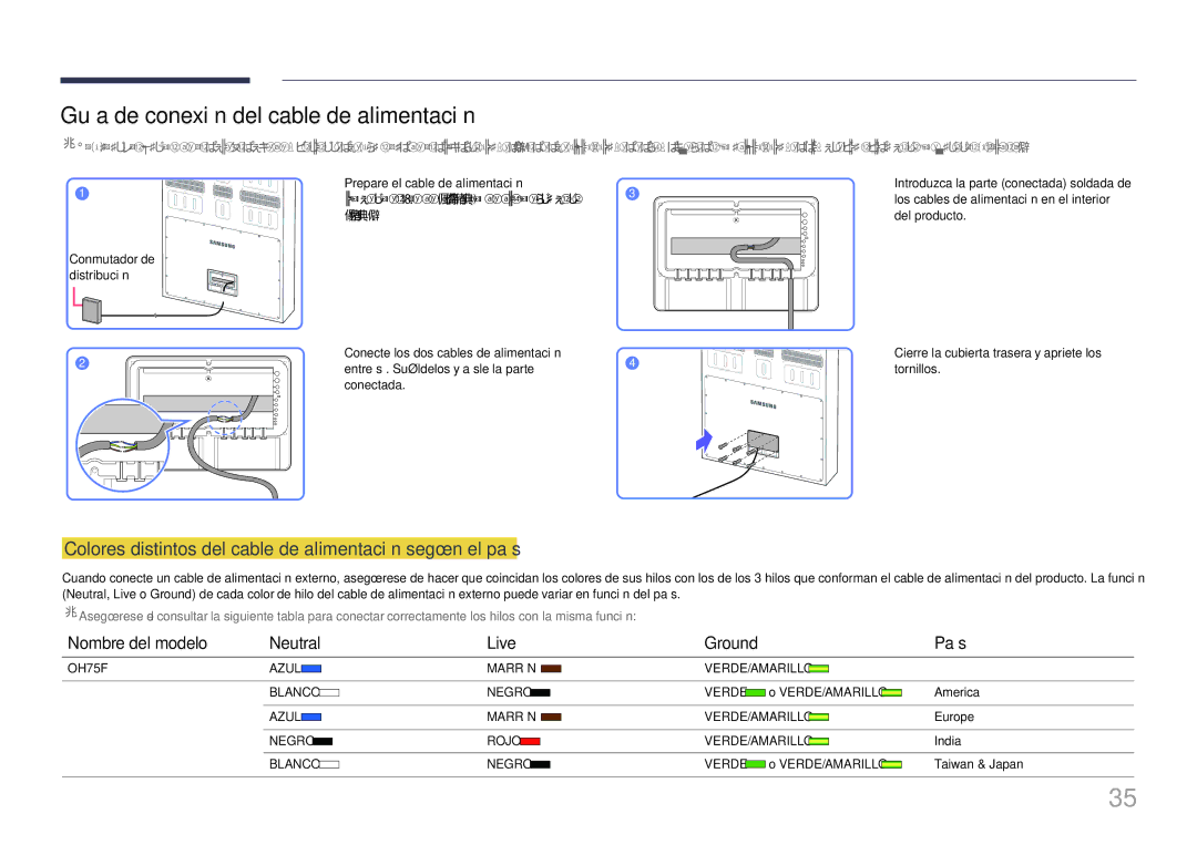 Samsung LH75OHFPLBC/EN manual Guía de conexión del cable de alimentación, Nombre del modelo Neutral Live, País 