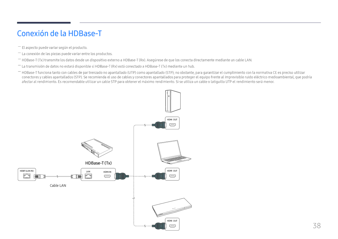 Samsung LH75OHFPLBC/EN manual Conexión de la HDBase-T, Cable LAN 