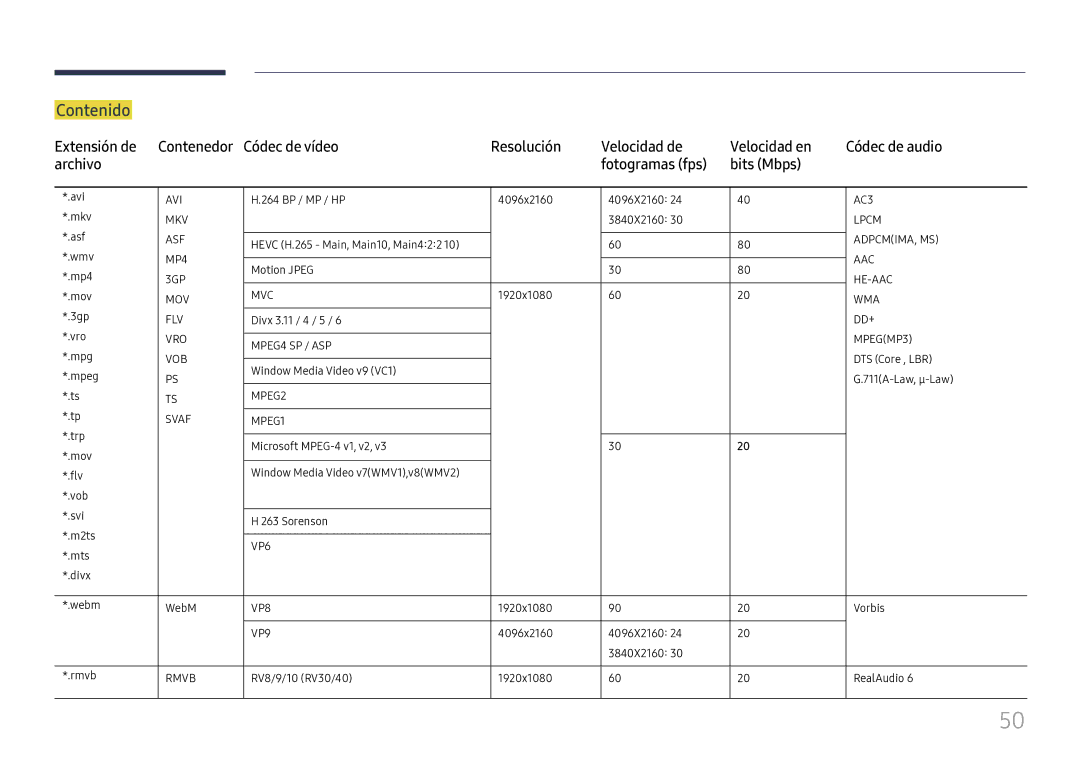 Samsung LH75OHFPLBC/EN manual Contenido, Extensión de 