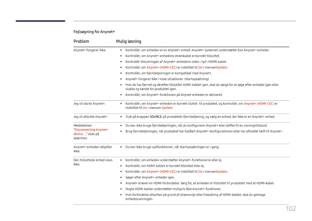 Samsung LH75OHFPLBC/EN manual 102, Problem Mulig løsning, Disconnecting Anynet+ device ... vises på skærmen 