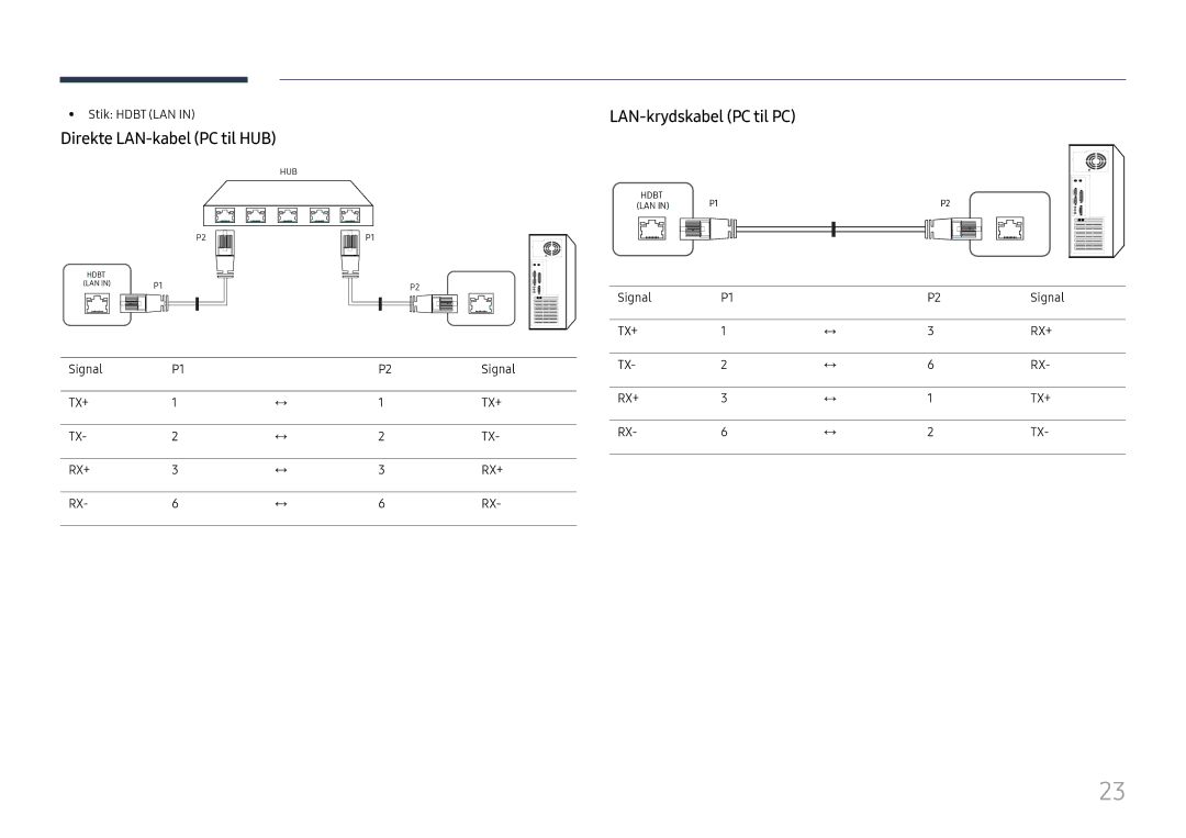 Samsung LH75OHFPLBC/EN manual Direkte LAN-kabel PC til HUB, LAN-krydskabel PC til PC 