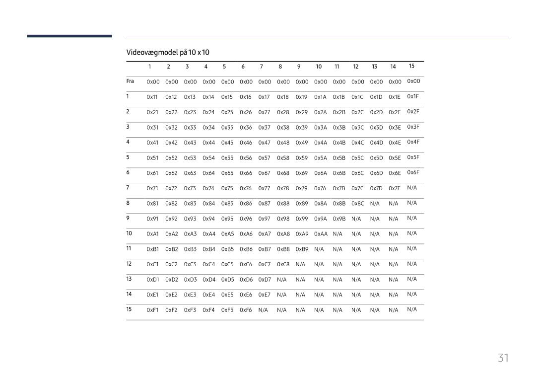 Samsung LH75OHFPLBC/EN manual Videovægmodel på 10 x, Fra 