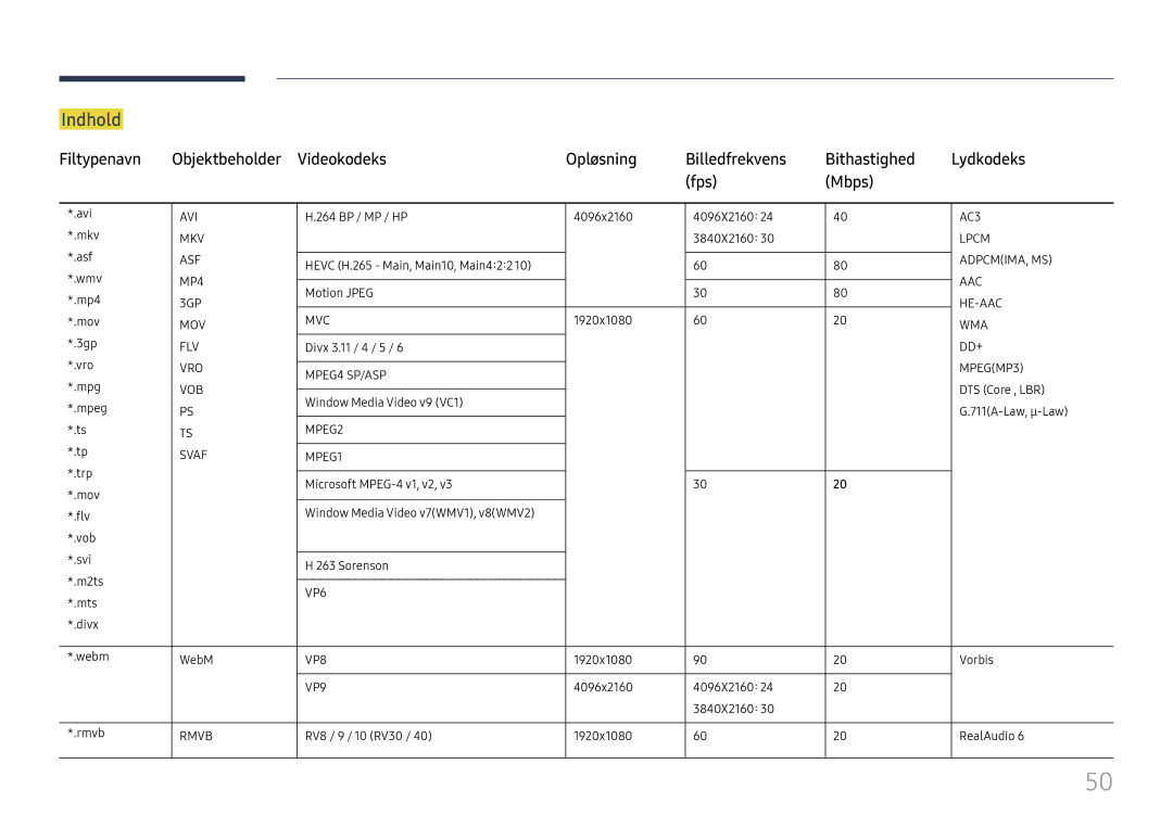 Samsung LH75OHFPLBC/EN manual Indhold, MPEG2 Svaf MPEG1 