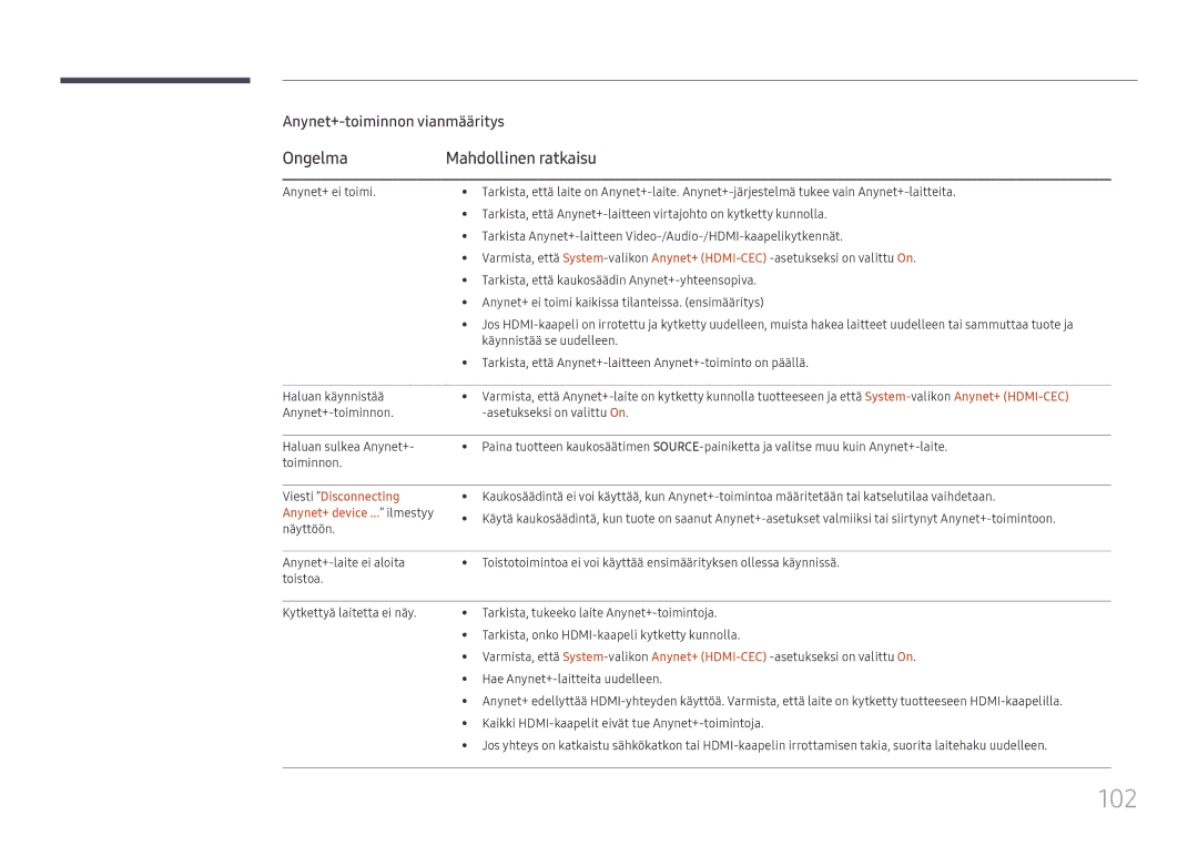 Samsung LH75OHFPLBC/EN manual 102, Ongelma Mahdollinen ratkaisu, Viesti Disconnecting Anynet+ device ... ilmestyy näyttöön 