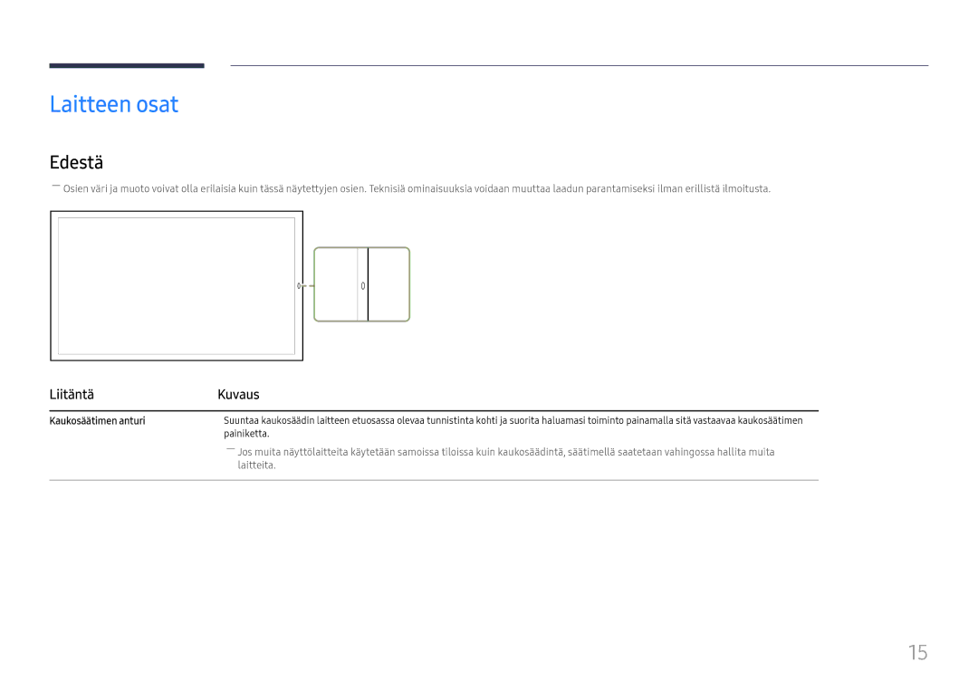 Samsung LH75OHFPLBC/EN manual Laitteen osat, Edestä, Liitäntä Kuvaus, Kaukosäätimen anturi 