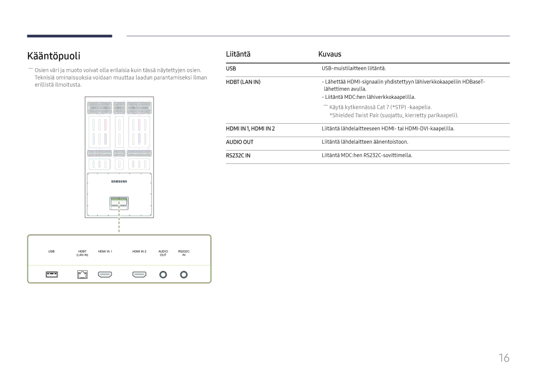 Samsung LH75OHFPLBC/EN manual Kääntöpuoli, Hdbt LAN 