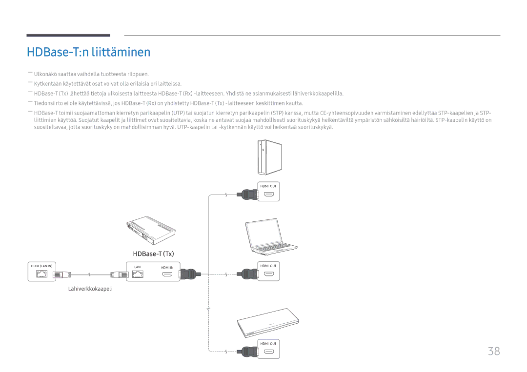 Samsung LH75OHFPLBC/EN manual HDBase-Tn liittäminen, Lähiverkkokaapeli 