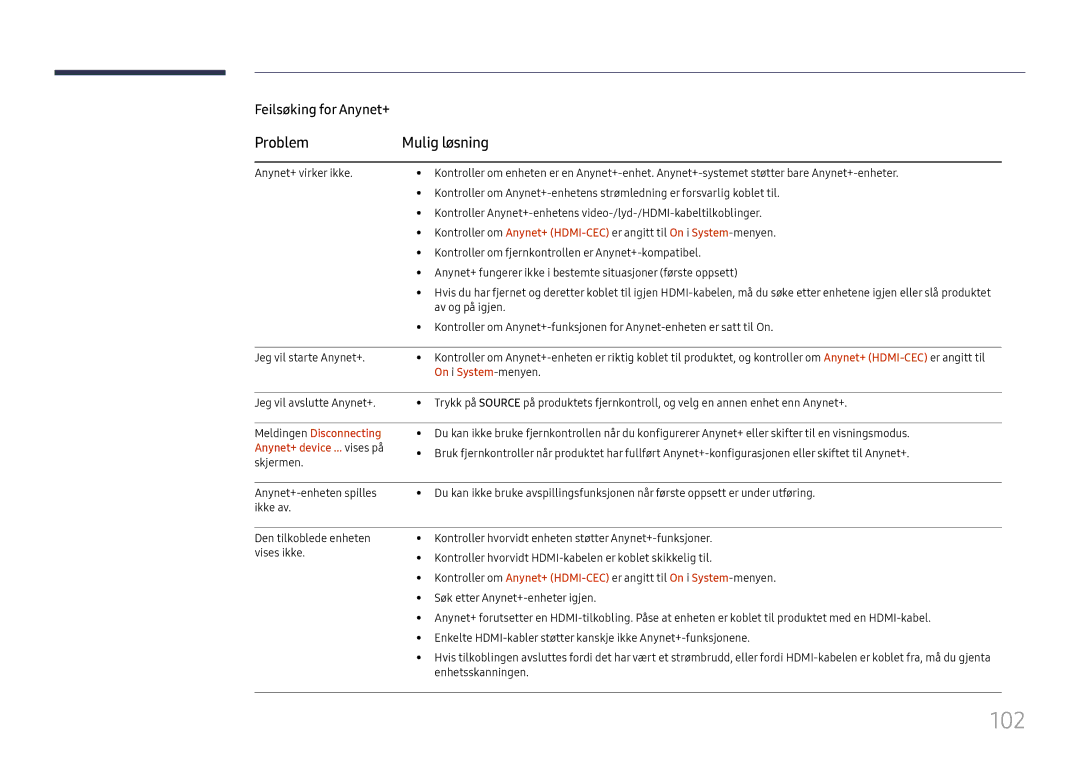 Samsung LH75OHFPLBC/EN manual 102, Problem Mulig løsning, Meldingen Disconnecting, Anynet+ device ... vises på 