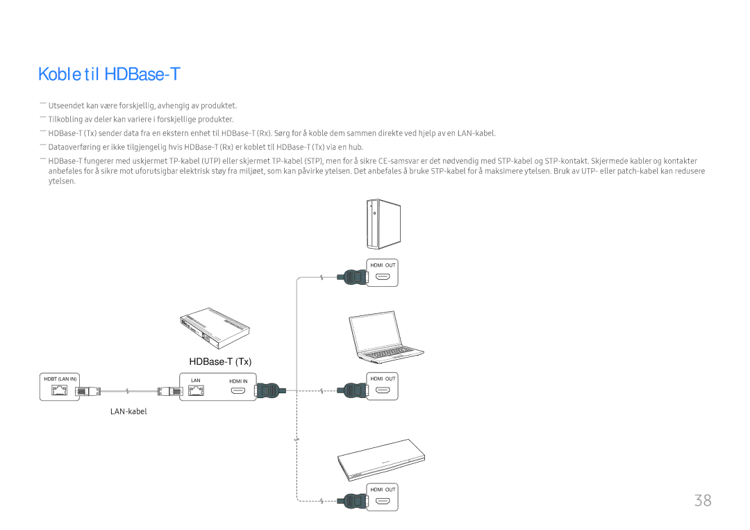 Samsung LH75OHFPLBC/EN manual Koble til HDBase-T 