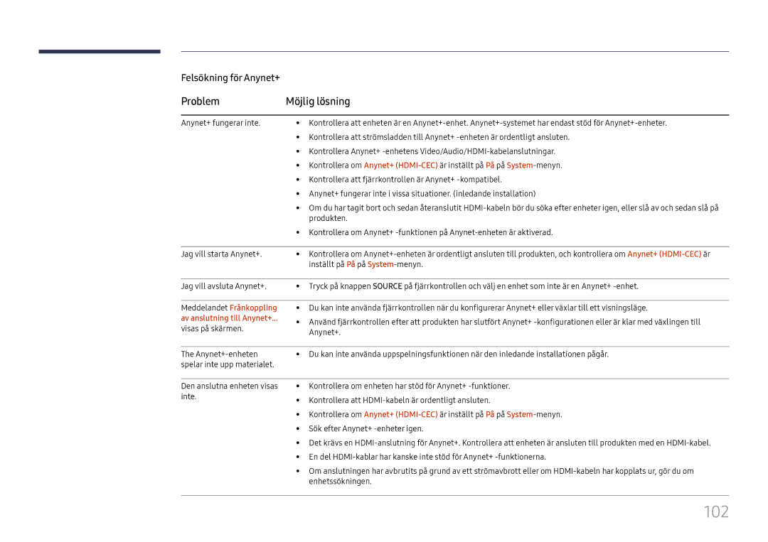 Samsung LH75OHFPLBC/EN manual 102, Problem Möjlig lösning, Av anslutning till Anynet+ 