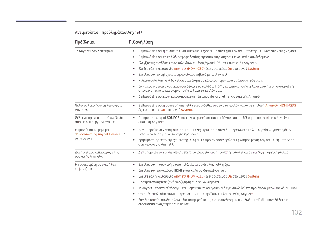 Samsung LH75OHFPLBC/EN manual 102, Πρόβλημα Πιθανή λύση 