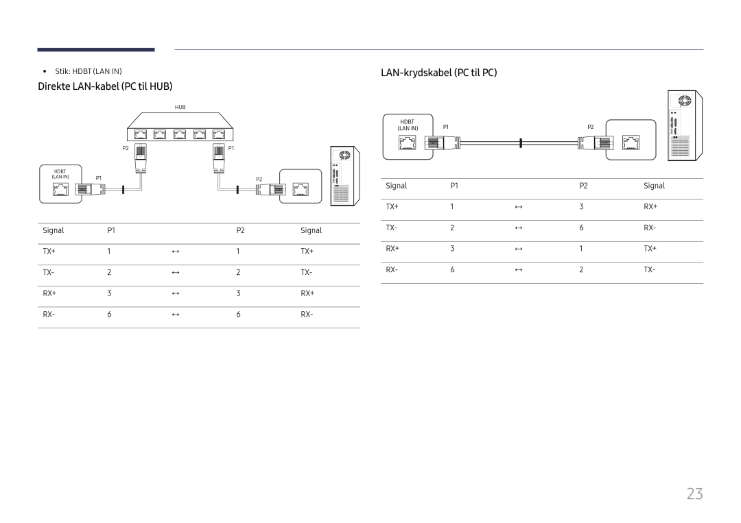 Samsung LH75OHFPLBC/EN manual Direkte LAN-kabel PC til HUB, LAN-krydskabel PC til PC 