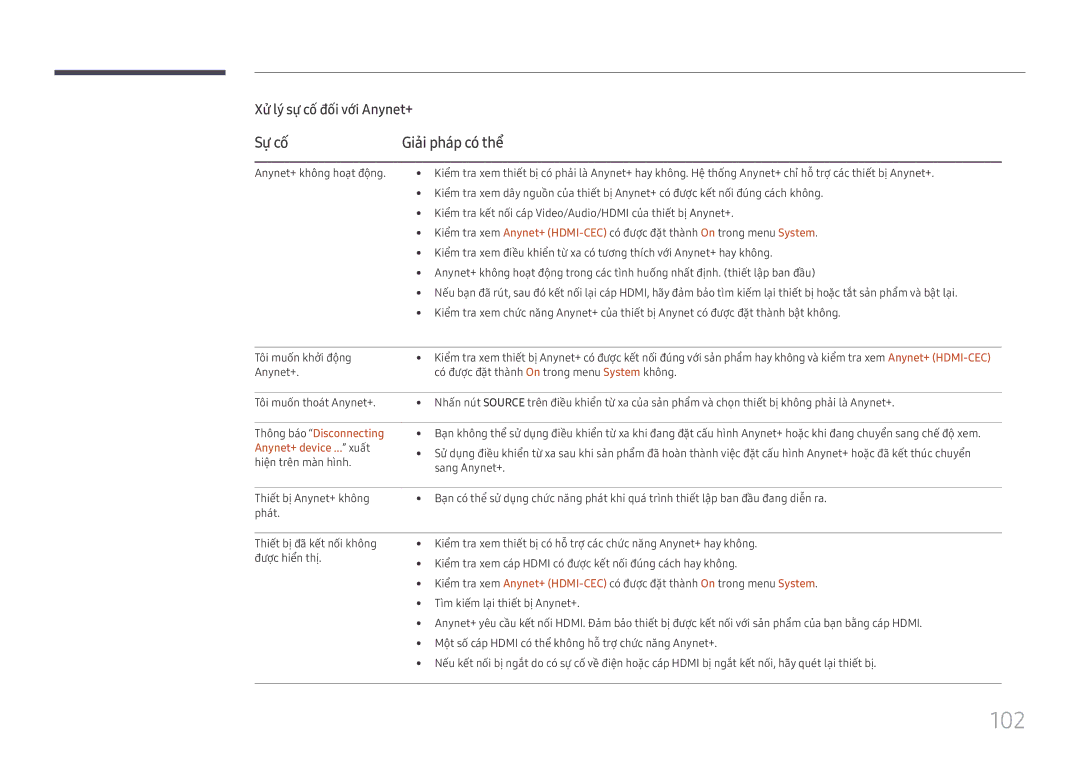 Samsung LH75OHFPLBC/XY manual 102, Sư cô Giải phap co thê 