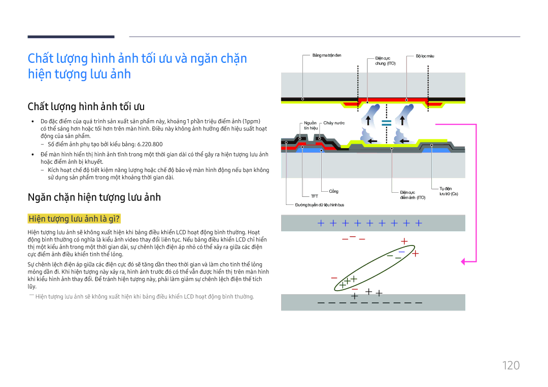 Samsung LH75OHFPLBC/XY 120, Chất lượ̣ng hì̀nh ả̉nh tối ưu, Ngăn chặn hiện tượ̣ng lưu ả̉nh, Hiện tượ̣ng lưu ả̉nh là̀ gì̀? 