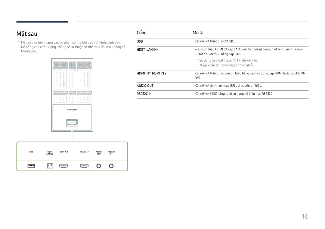 Samsung LH75OHFPLBC/XY manual Măt sau, Hdbt LAN 