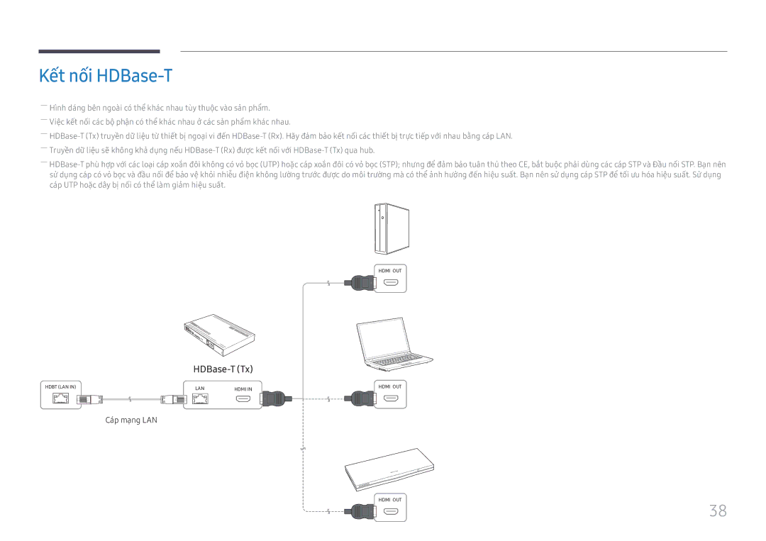 Samsung LH75OHFPLBC/XY manual Kết nối HDBase-T, Cá́p mạ̣ng LAN 