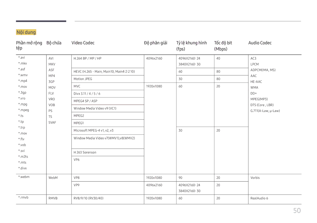 Samsung LH75OHFPLBC/XY manual Nôi dung 