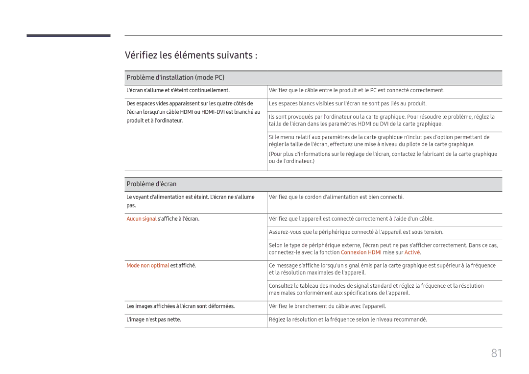 Samsung LH65QBHRTBC/EN, LH75QBHRTBC/EN Vérifiez les éléments suivants, Problème dinstallation mode PC, Problème décran 