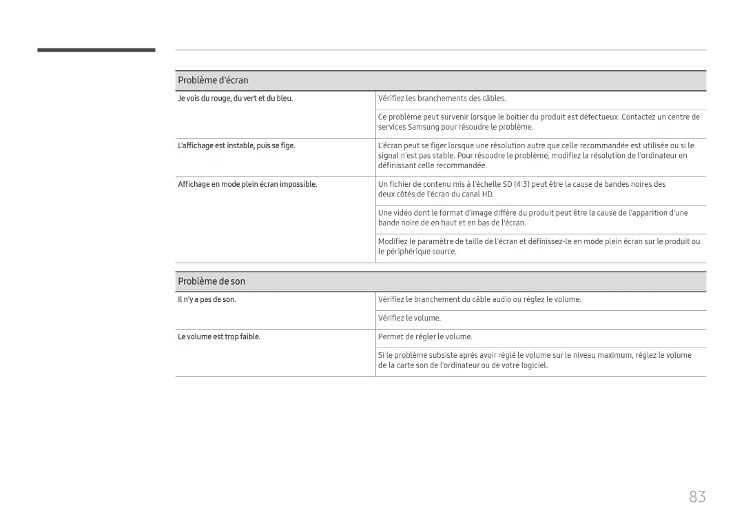 Samsung LH65QBHRTBC/EN, LH75QBHRTBC/EN manual Problème de son 