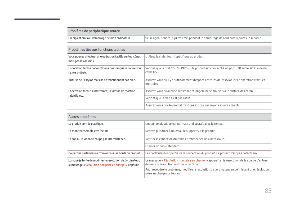 Samsung LH65QBHRTBC/EN manual Problème de périphérique source, Problèmes liés aux fonctions tactiles, Autres problèmes 