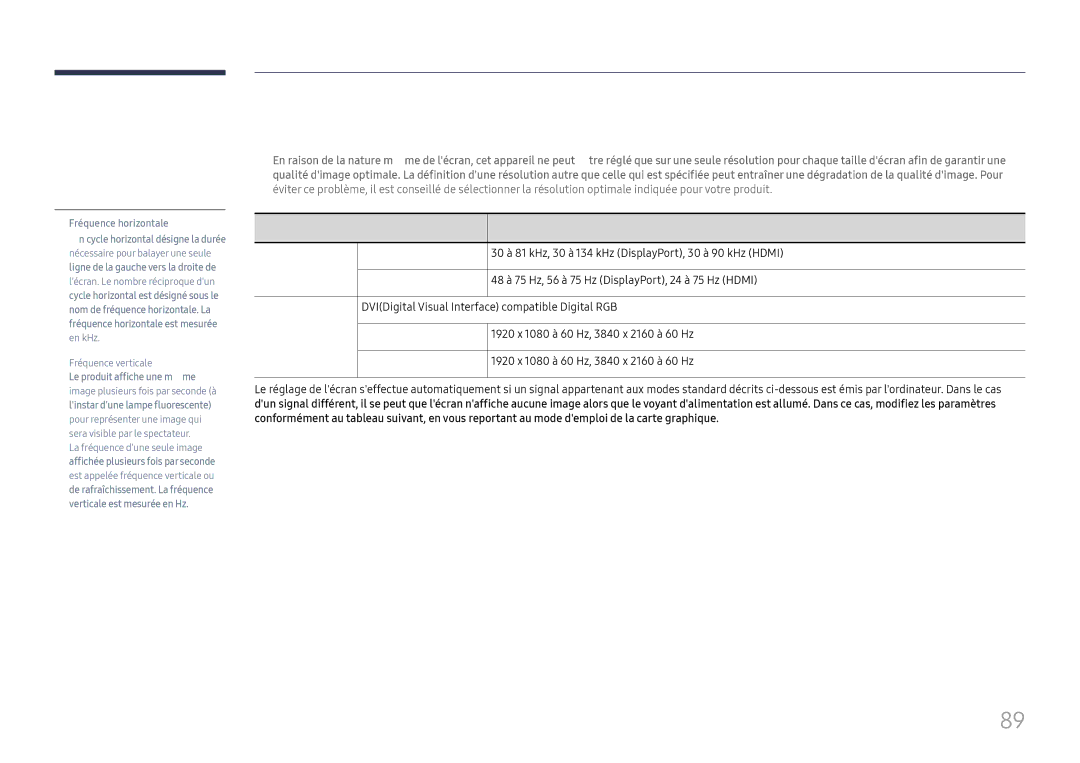 Samsung LH65QBHRTBC/EN, LH75QBHRTBC/EN manual Présélection des modes de temporisation, Fréquence horizontale 