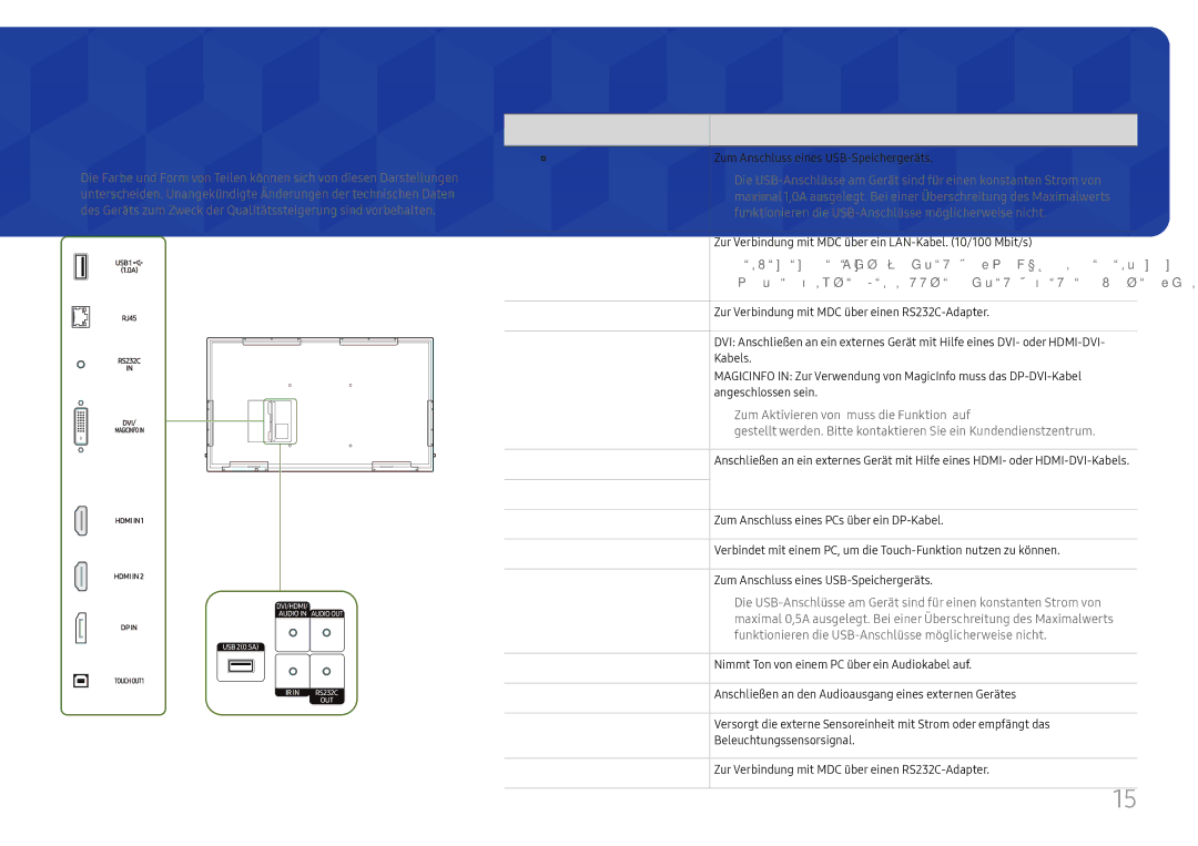 Samsung LH65QBHRTBC/EN, LH75QBHRTBC/EN manual Anschlüsse, Anschluss Beschreibung, USB 1 ¨1.0A, RJ45, USB 20.5A 