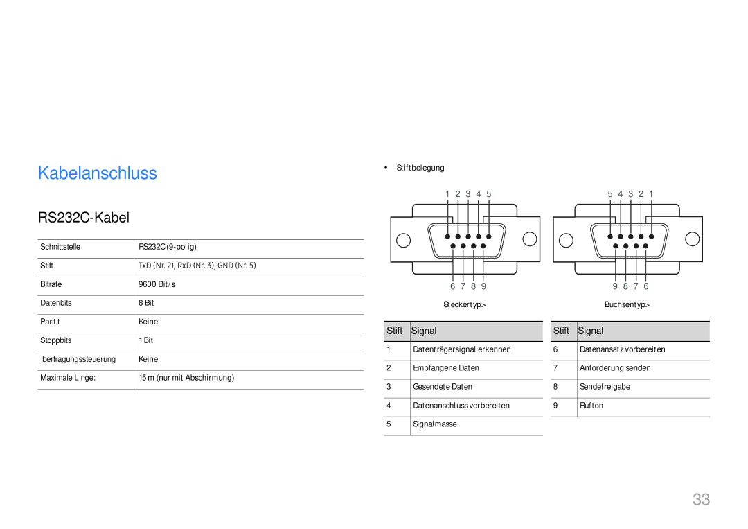 Samsung LH65QBHRTBC/EN, LH75QBHRTBC/EN manual Kabelanschluss, RS232C-Kabel, Stift Signal 