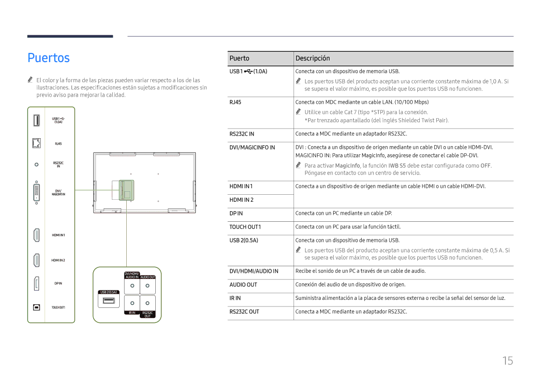 Samsung LH65QBHRTBC/EN, LH75QBHRTBC/EN manual Puertos, Puerto Descripción, USB 1 ¨1.0A, RJ45, USB 20.5A 