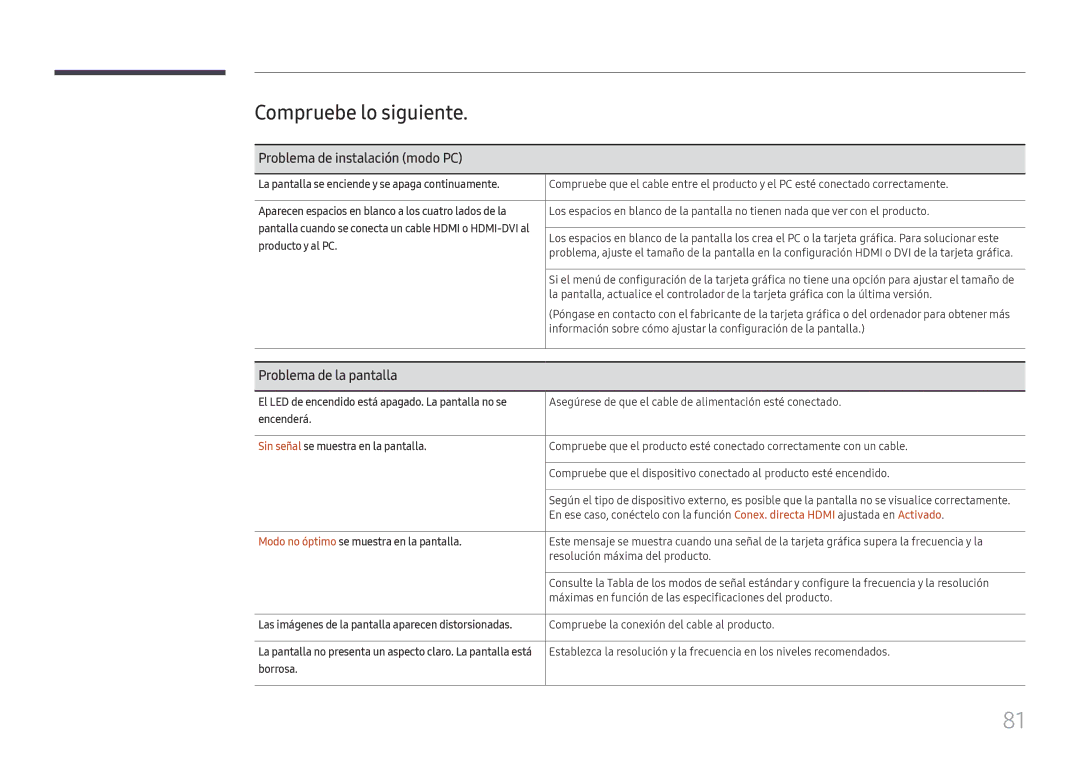 Samsung LH65QBHRTBC/EN, LH75QBHRTBC/EN Compruebe lo siguiente, Problema de instalación modo PC, Problema de la pantalla 