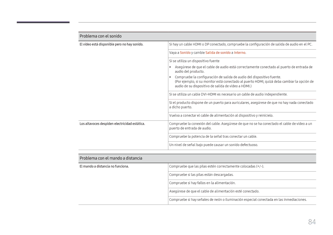 Samsung LH75QBHRTBC/EN, LH65QBHRTBC/EN manual Problema con el mando a distancia, El vídeo está disponible pero no hay sonido 