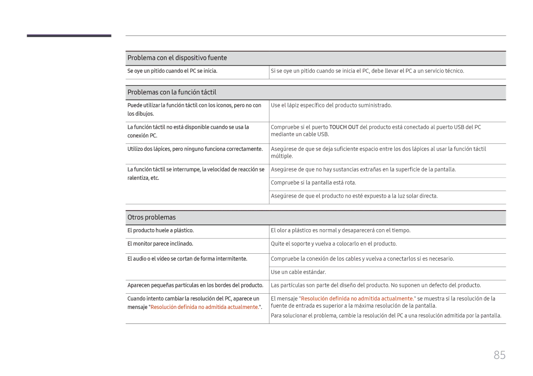 Samsung LH65QBHRTBC/EN manual Problema con el dispositivo fuente, Problemas con la función táctil, Otros problemas 