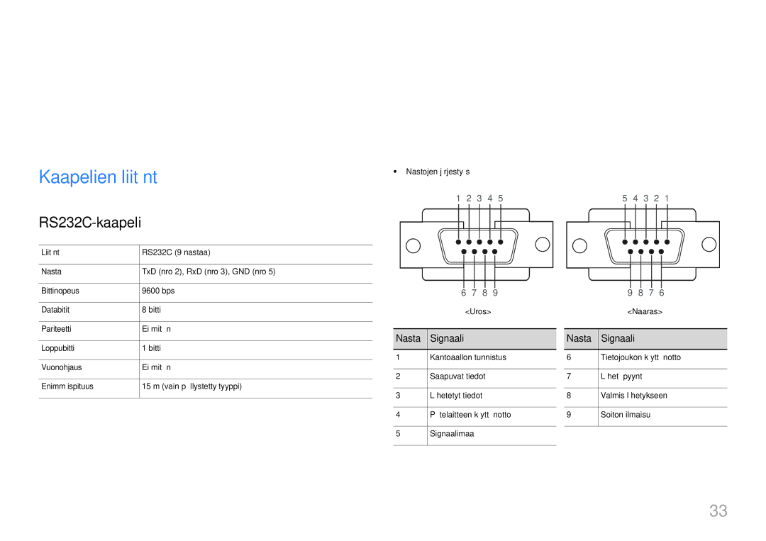 Samsung LH65QBHRTBC/EN, LH75QBHRTBC/EN manual Usean näytön hallinta, Kaapelien liitäntä, RS232C-kaapeli, Nasta Signaali 