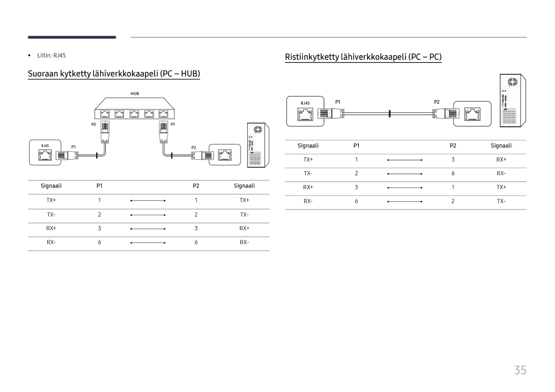 Samsung LH65QBHRTBC/EN, LH75QBHRTBC/EN Suoraan kytketty lähiverkkokaapeli PC HUB, Ristiinkytketty lähiverkkokaapeli PC PC 