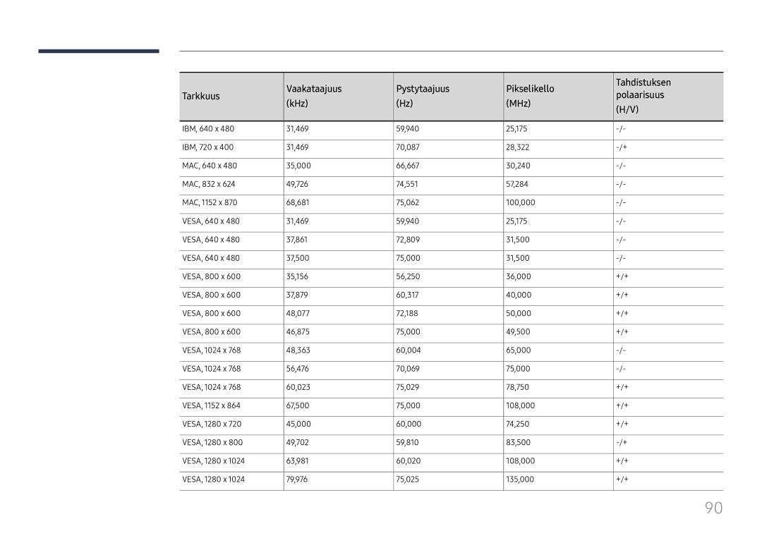 Samsung LH75QBHRTBC/EN, LH65QBHRTBC/EN manual 