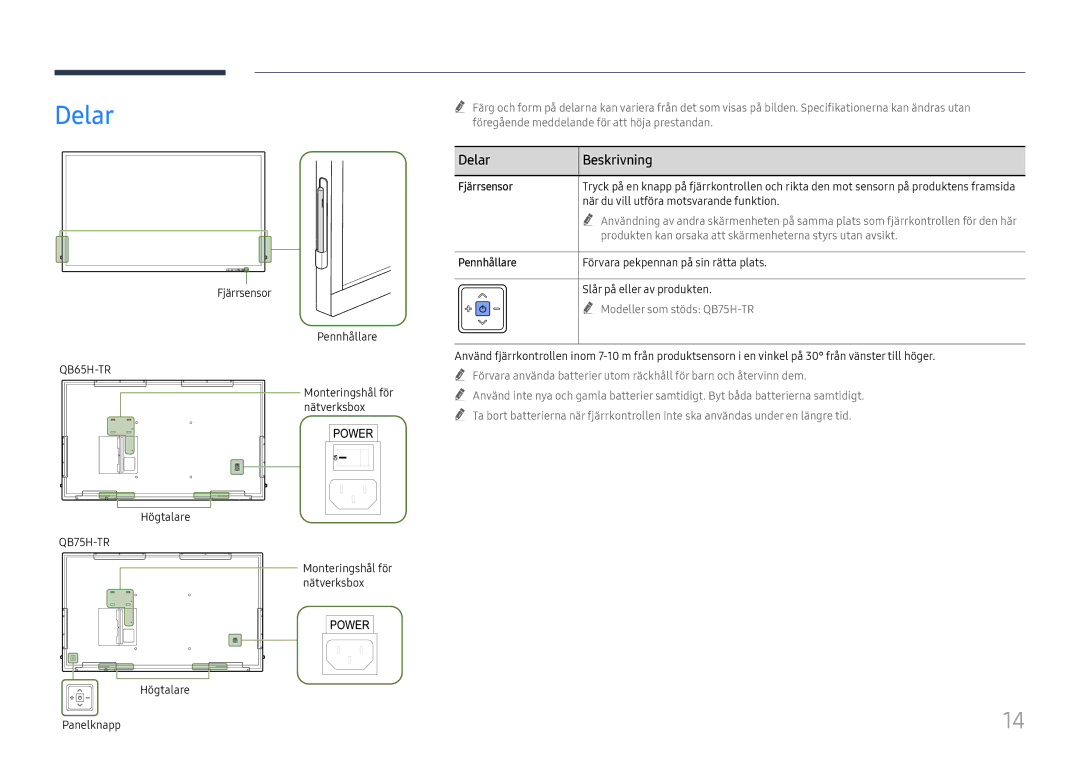 Samsung LH75QBHRTBC/EN, LH65QBHRTBC/EN manual Delar Beskrivning, Fjärrsensor, Pennhållare 