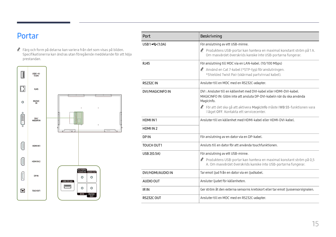 Samsung LH65QBHRTBC/EN, LH75QBHRTBC/EN manual Portar, Port Beskrivning, USB 1 ¨1.0A, RJ45, USB 20.5A 