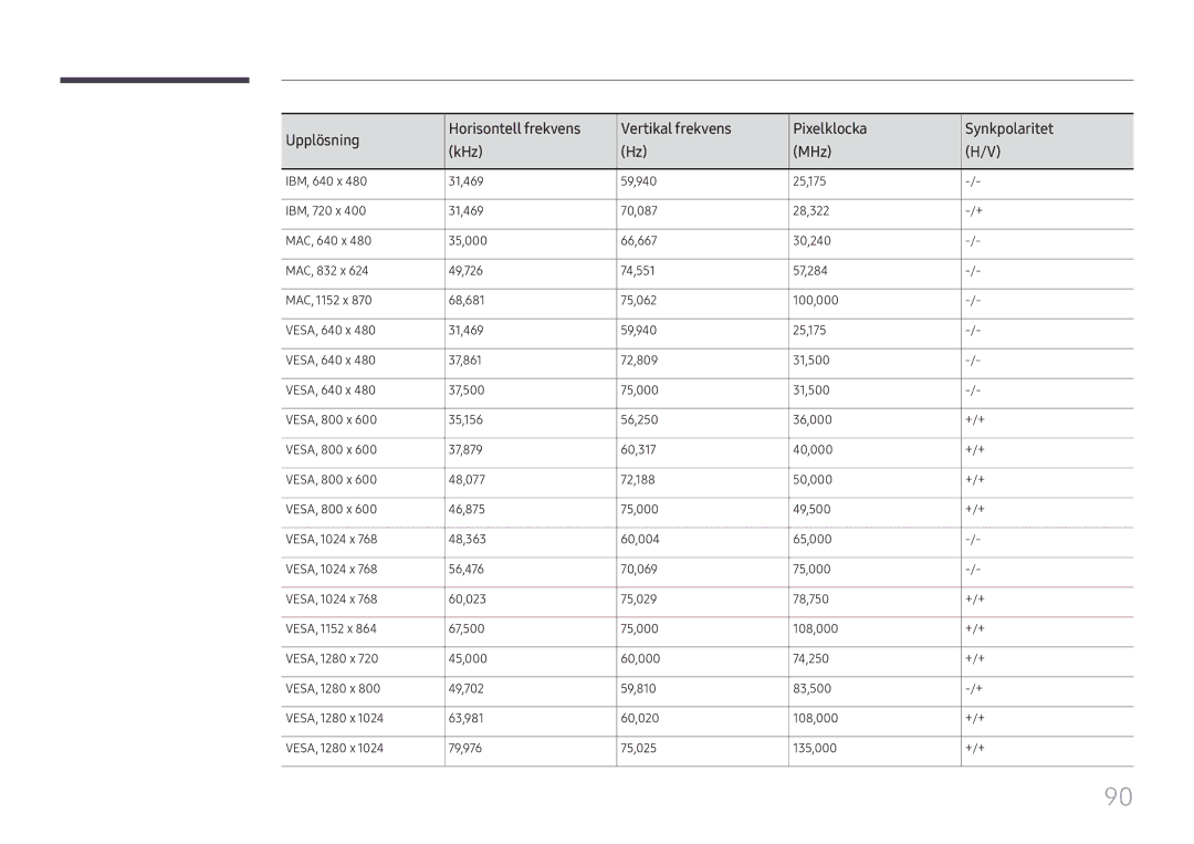 Samsung LH75QBHRTBC/EN, LH65QBHRTBC/EN manual 